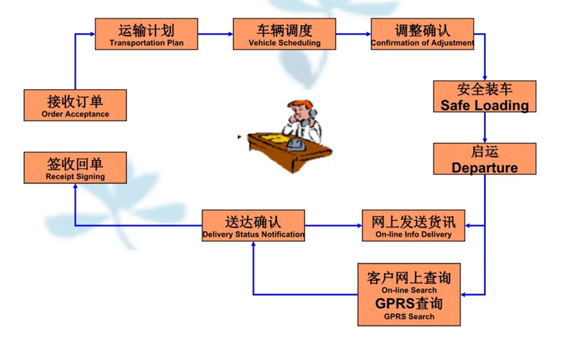 吴江震泽直达贵德物流公司,震泽到贵德物流专线